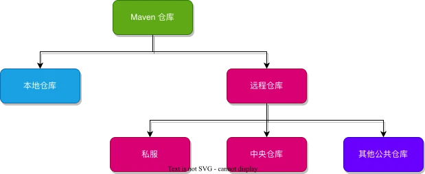 仓库.drawio.webp