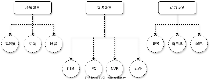 设备分类.svg