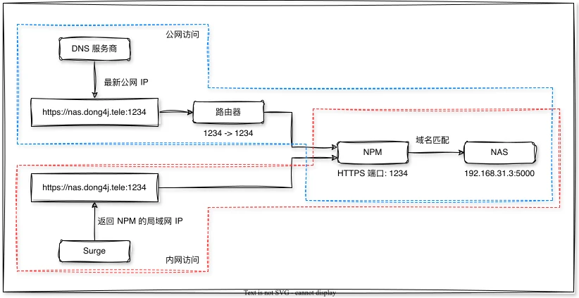 auto-switch-hosts.drawio.webp