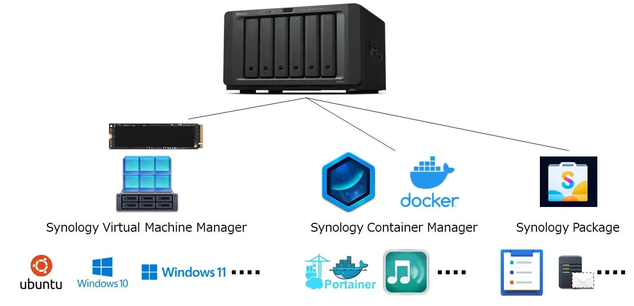 私有云时代，NAS如何帮助企业实现高效协作?