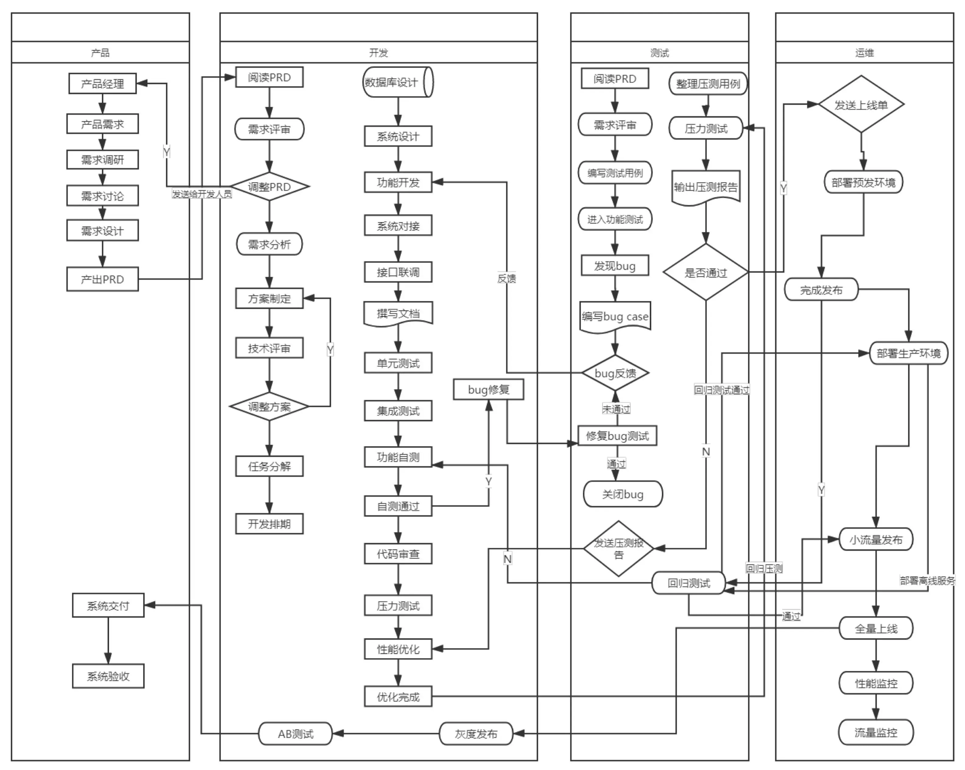 绩效考核新篇章：技术中心的绩效管理与评估方法