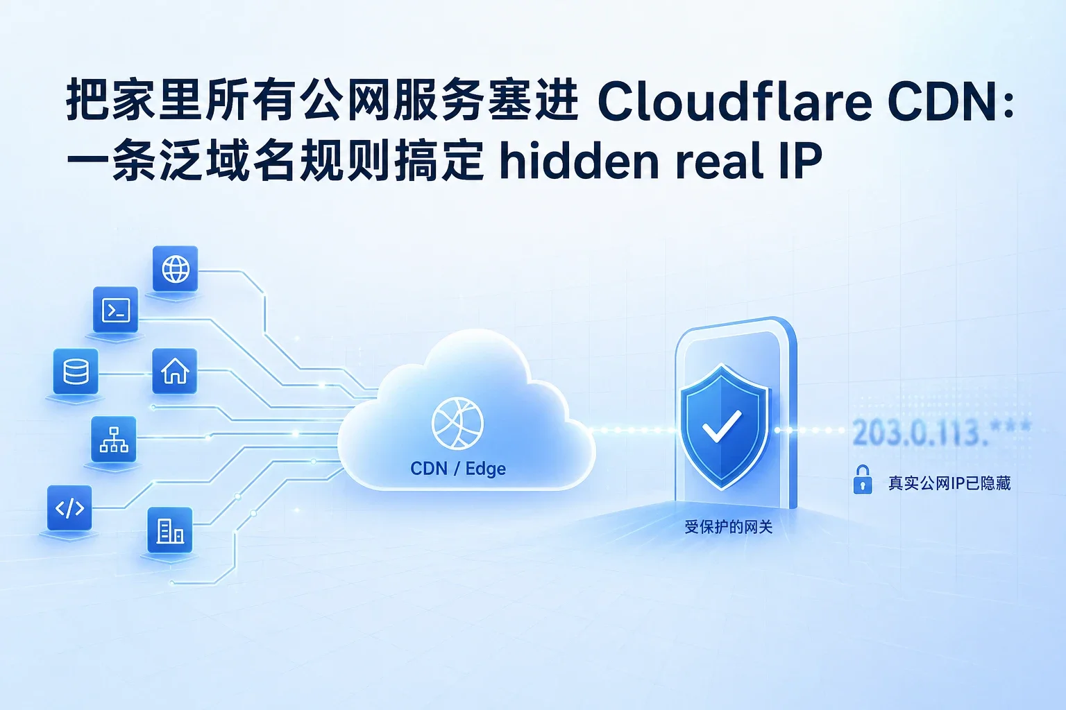把家里所有公网服务塞进 Cloudflare CDN：一条泛域名规则搞定隐藏真实 IP