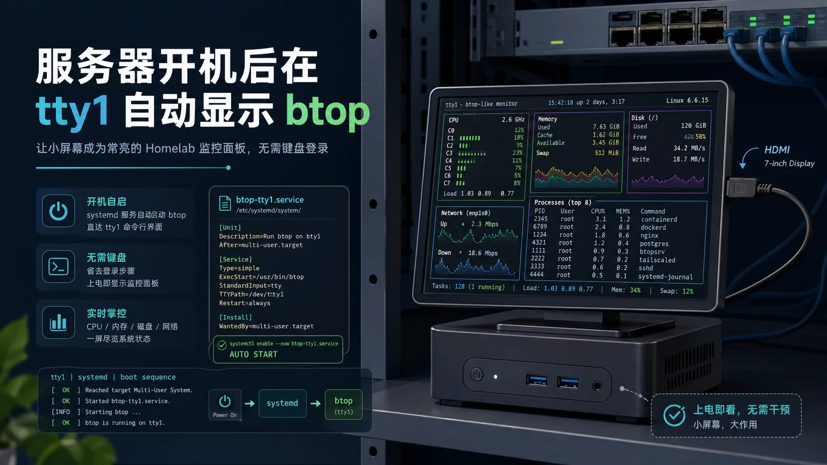 服务器开机后在 tty1 自动显示 btop：一块小屏幕救一根 HDMI 线的故事
